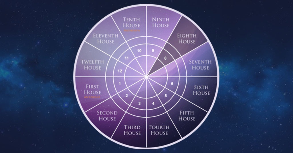 clark gable sidereal astrology chart